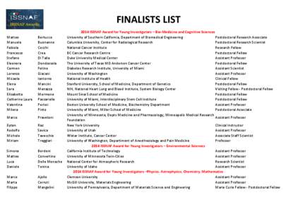 FINALISTS LIST Matteo Manuela Fabiola Francesco Stefano