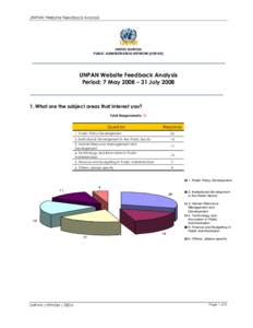 UNPAN Website Feedback Analysis  UNITED NATIONS PUBLIC ADMINISTRATION NETWORK (UNPAN)  UNPAN Website Feedback Analysis