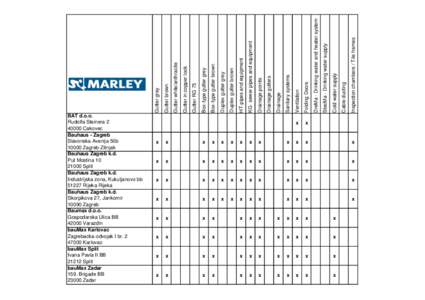 Inspection chambers / Tile frames  Cable ducting Cold water supply