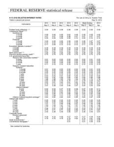 FEDERAL RESERVE statistical release H[removed]SELECTED INTEREST RATES Yields in percent per annum Instruments Federal funds (effective[removed]Commercial Paper3 4 5 6