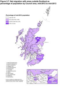 Figure 5.7: Net migration with areas outside Scotland as percentage of population by Council area, mid-2012 to mid-2013 Shetland Islands