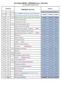 1ère étape LIMOUX - GRUISSAN (Aude) 146,5 kms Le mercredi 6 février 2013 Kilomètres Horaires