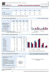 Dossier local - Commune - Saint-Amand-des-Hautes-Terres