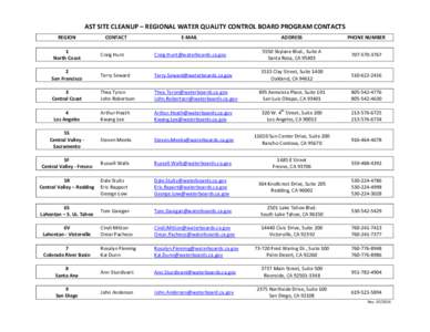 AST SITE CLEANUP – REGIONAL WATER QUALITY CONTROL BOARD PROGRAM CONTACTS REGION E-MAIL  ADDRESS