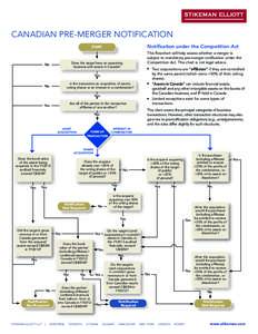 Canadian Pre-Merger Notification