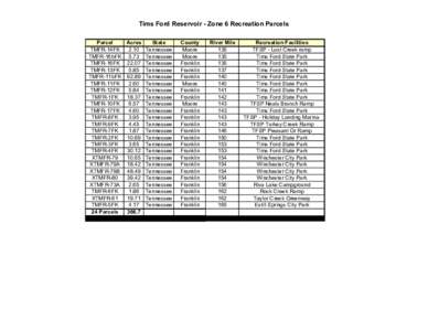 Land Assessment Public Summary Tables Zone 56 Parcels[removed]xls