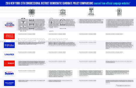 2016 NEW YORK 13TH CONGRESSIONAL DISTRICT DEMOCRATIC CANDIDATE POLICY COMPARISONS sourced from official campaign websites* HOUSING GALLAGHER for Congress