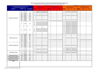 Planowane i nieplanowane ubytki mocy jednostek wytwórczych PGE Polska Grupa Energetyczna S.A. Planned and unplanned outages of production units PGE Polska Grupa Energetyczna S.A. wersja: PLANOWANE I NIEPLANOWANE UBYTKI 