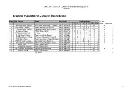 MÜLLER | DIE LILA LOGISTIK Rad-Bundesliga 2015 Tageseinzel Ergebnis Punktefahren Junioren Öschelbronn Platz StNr Fahrer