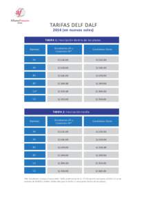 TARIFAS DELF DALF[removed]en nuevos soles) TARIFA 1: Inscripción dentro de los plazos Diploma