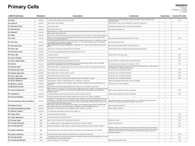 Importance  Primary  Cells LINCS Field Name  1:  Required