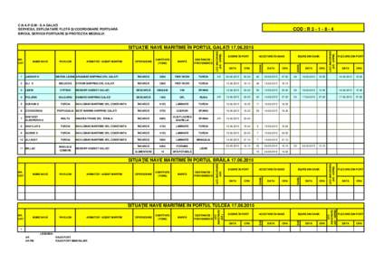 C.N A.P.D.M - S.A GALAŢI SERVICIUL EXPLOATARE FLOTĂ ŞI COORDONARE PORTUARĂ BIROUL SERVICII PORTUARE ŞI PROTECŢIA MEDIULUI COD : R