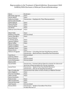 Buprenorphine in the Treatment of Opioid Addiction: Reassessment 2010  SAMHSA/NIDA Disclosure of Relevant Financial Relationships    Name  Maneesha Agarwal  Daniel Alford 