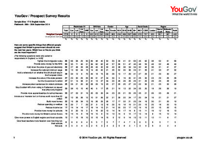 YouGov / Prospect Survey Results Sample Size: 1715 English Adults Fieldwork: 28th - 29th September 2014 Total Weighted Sample 1715 Unweighted Sample 1715