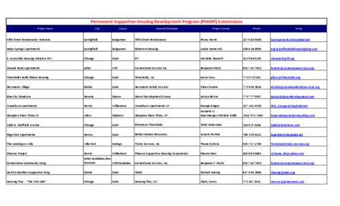 Permanent Supportive Housing Development Program (PSHDP) Submissions Project Name City  County