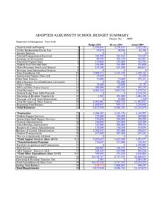 ADOPTED ALBURNETT SCHOOL BUDGET SUMMARY District No[removed]Department of Management - Form S-AB