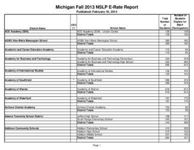 Michigan Fall 2013 NSLP E-Rate Report Published: February 10, 2014 District Name  CEO