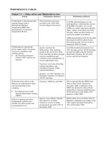 PERFORMANCE TABLES Output 1.1 — Policy advice and Ministerial services Activity 1. Participate in international and regional forums such as International Maritime