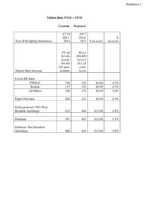 Reference 1  Tuition Rate FY14 – AY15 Current  Proposed