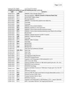 Page 1 of 3 Radiogram No. 9685u Form 24 for[removed]Purging and Venting ЗУГ and ЗУО Refilling Devices in ТКГ 415 GMT CREW