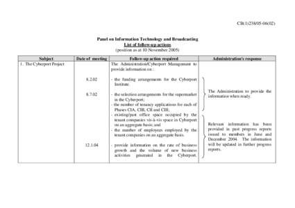 Hongkong Land / Internet in Hong Kong / Telegraph Bay / Internet privacy / Privacy / Ethics / Hong Kong / Cyberport