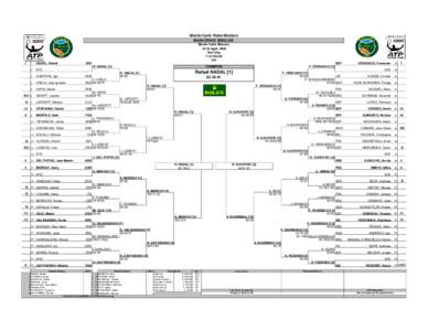 Monte-Carlo Rolex Masters MAIN DRAW SINGLES Monte Carlo, Monaco