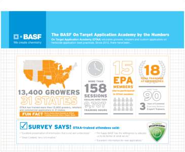 The BASF On Target Application Academy by the Numbers On Target Application Academy (OTAA) educates growers, retailers and custom applicators on herbicide application best practices. Since 2012, there have been... MORE T
