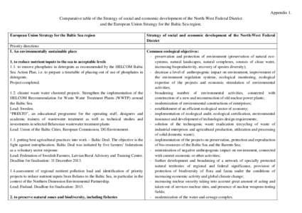 Appendix 1. Comparative table of the Strategy of social and economic development of the North-West Federal District and the European Union Strategy for the Baltic Sea region. European Union Strategy for the Baltic Sea re