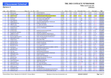 TRI. DES COTEAUX VENDOMOIS  Classement Général Villiers sur le Loir (41)