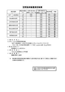 空間放射線量測定結果 10月14日(火) 測定の高さ 10月10日（金） 測定時刻 （ｍ） 【単位：μSｖ／ｈ】 【単位：μSｖ／ｈ】