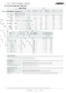 VZ 2.3 – VZ 4.3, GZ 160.3 – GZTechnical data Multi-turn gearboxes Valve Max. valve torque