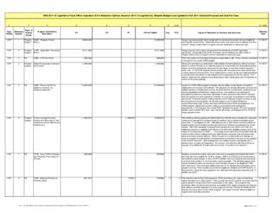 LFO reduction list repriced for Fall 2012 Forecast