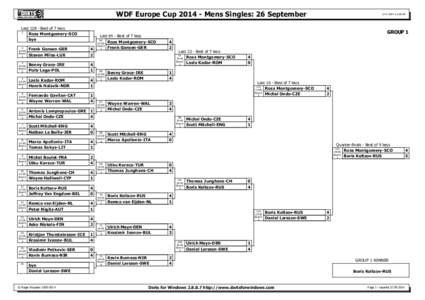 WDF Europe Cup[removed]Mens Singles: 26 September Last[removed]Best of 7 legs 1 Ross Montgomery-SCO bye 2