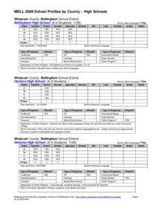 MELL 2009 School Profiles by County – High Schools Whatcom County, Bellingham School District Bellingham High School (# of Students: 1150) Grade  Spanish