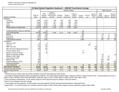 Enrollment_Summary_2008-09.xlsx