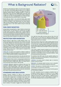 What is Background Radiation? Naturally-occurring background radiation is the main source of exposure for most people. Levels typically range from about 1.5 to 3.5 millisievert per year but can be more than 50 mSv/yr. Th