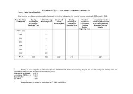 MAP PROGRAM STATISTICS FOR 2008 REPORTING PERIOD Country: United States/États-Unis If the reporting period does not correspond to the calendar year, please indicate the date when the reporting period ends: 30 September 