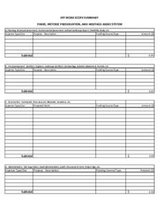 EPF WORK SCOPE SUMMARY PARKS, HISTORIC PRESERVATION, AND HERITAGE AREAS SYSTEM A. Planning: Structural Assessment, Environmental Assessment, Cultural Landscape Report, Feasibility Study, etc. Expense Type/Use