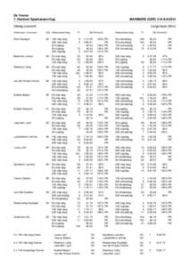 De Veene 7. Hammer Sparkassen-Cup MAXIMARE (GER[removed]Uitslag overzicht