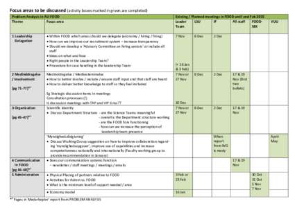 Focus areas to be discussed (activity boxes marked in green are completed) Problem Analysis in AU-FOOD Theme Focus area  1 Leadership