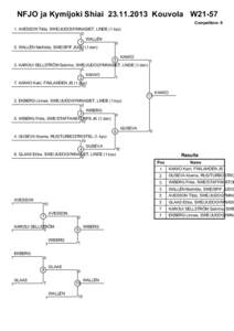 NFJO ja Kymijoki Shiai[removed]Kouvola W21-57 Competitors: 8 1. AVESSON Tilda, SWE/JUDOGYMNASIET, LINDE (1.kyu) 0 WALLÉN 1