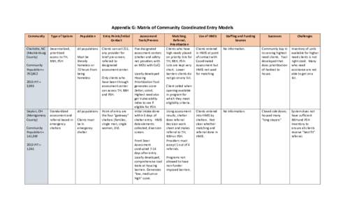 Appendix G: Matrix of Community Coordinated Entry Models Community Charlotte, NC (Mecklenburg County)