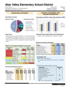 Altar Valley Elementary School District Pima County Peer groups: Efficiency 10, Achievement 8 Legislative district(s): 25 and 27  District size: