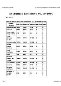 Tot.Munic.Escrut[removed]file:///home/roxy/Desktop/Computos/PDF%20ELE... Escrutinio Definitivo[removed]CAPITAL