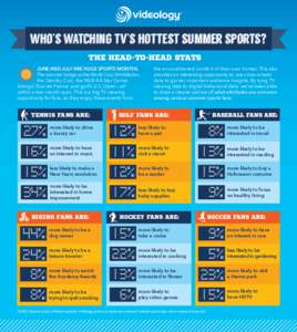 ®  who’s watching tv’s hottest summer sports? THE HEAD-TO-HEAD STATS JUNE AND JULY ARE HUGE SPORTS MONTHS. The summer brings us the World Cup, Wimbledon,
