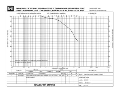 DEPARTMENT OF THE ARMY, SAVANNAH DISTRICT, ENVIRONMENTAL AND MATERIALS UNIT CORPS OF ENGINEERS, 200 N. COBB PARKWAY, BLDG 400 SUITE 404, MARIETTA, GA[removed]PERCENT FINER BY WEIGHT  6