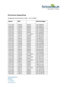 Patrimonium Anlagestiftung Anlagegruppe Wohnimmobilien Schweiz – ValorDatum  NAV