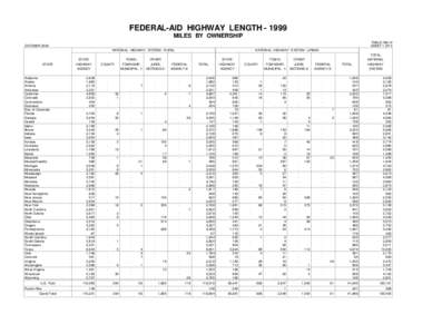 FEDERAL-AID HIGHWAY LENGTH[removed]MILES BY OWNERSHIP TABLE HM-14 SHEET 1 OF 3  OCTOBER 2000