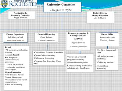 University Controller Douglas W. Wylie Assistant to the University Controller Peggy Robinson