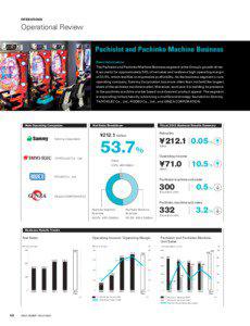 OPERATIONS  Operational Review